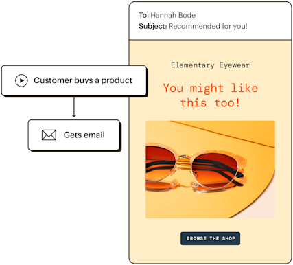 Representation of a customer journey where someone buys a product and then gets a followup product recommendation email.