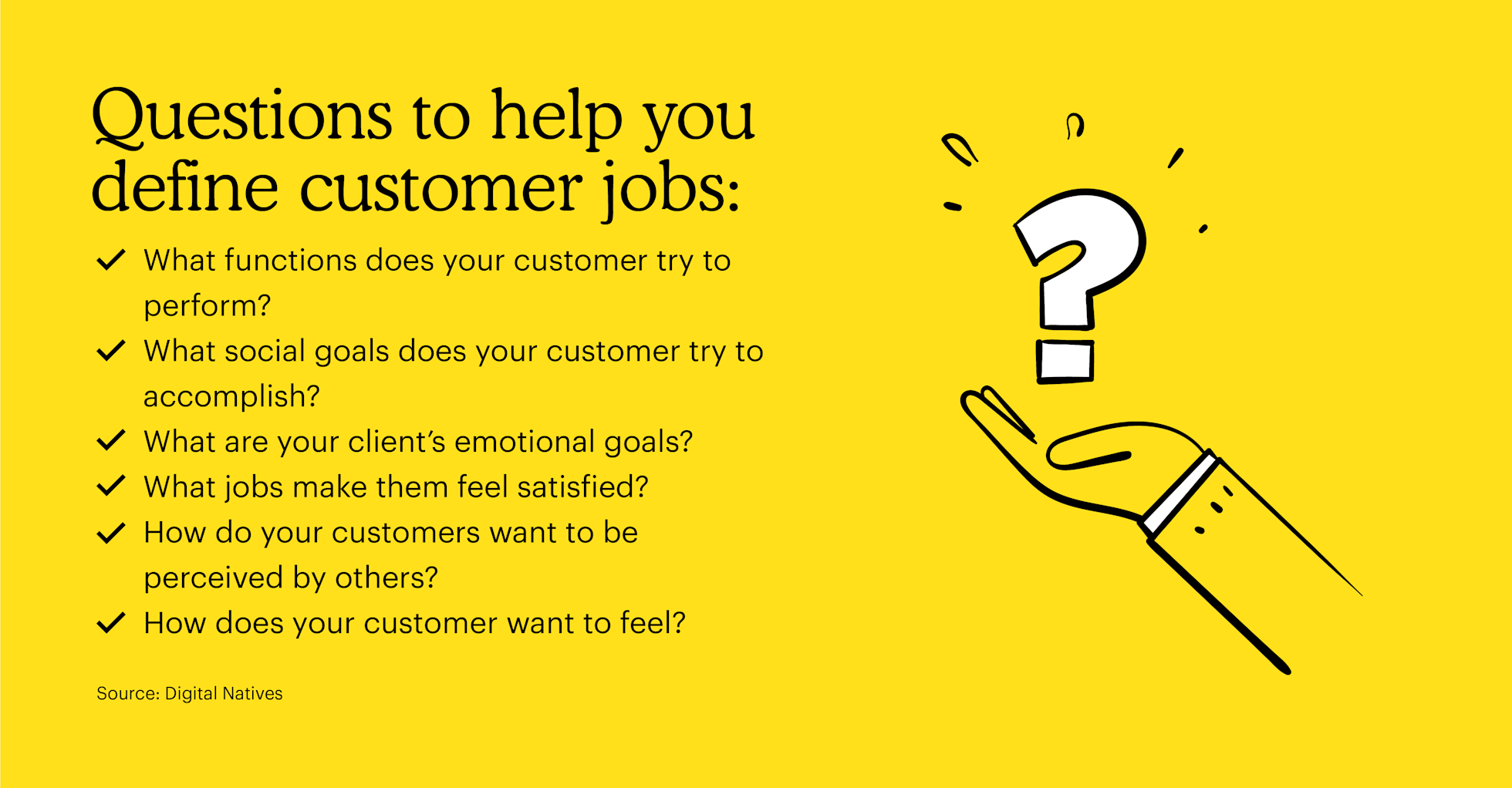 Valu Posts Creating a Value Proposition Canvas | Mailchimp