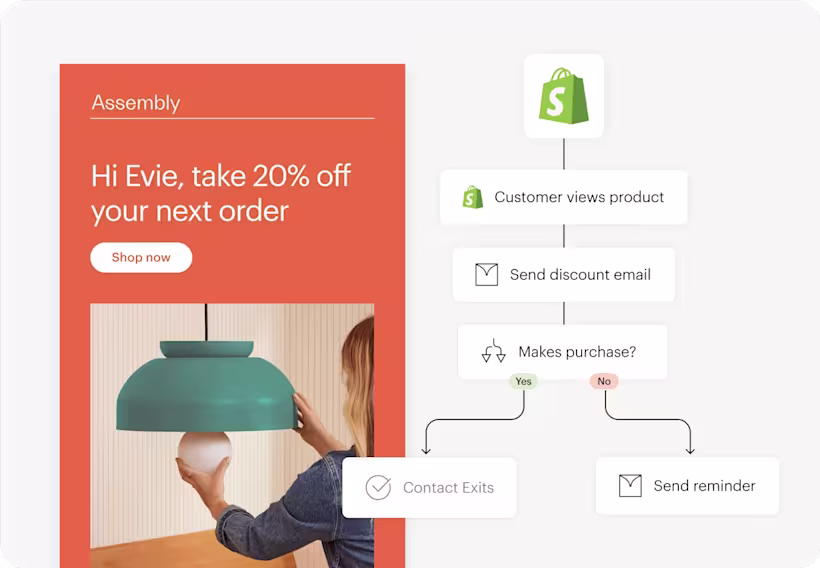 Text that says "Hi Evie, take 20% off your next order"