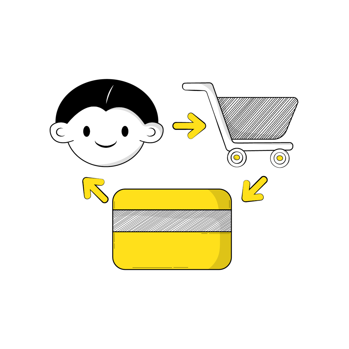 Crea tu buyer persona con una plantilla de buyer persona Mailchimp