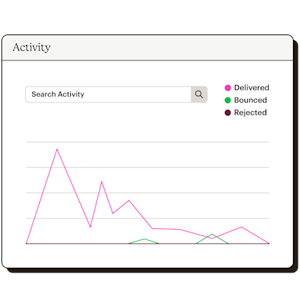 Transactional Email Search Activity Mandrill Abstract UI AUI Static