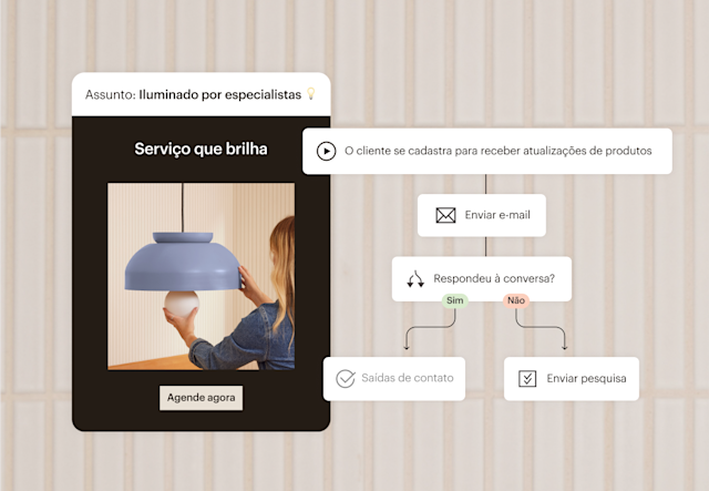E-mail d’une entreprise d’éclairage qui montre une campagne automatisée avec différents déclencheurs pour cibler les leads et les amener à la conversion.
