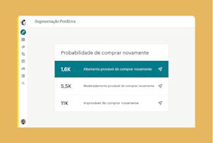 Um gráfico de segmentação preditiva mostrando a probabilidade de os clientes comprarem novamente, com três categorias: 16 mil com alta probabilidade, 5,5 mil moderadamente prováveis e 11 mil improváveis.