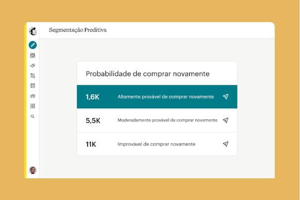 Um gráfico de segmentação preditiva mostrando a probabilidade de os clientes comprarem novamente, com três categorias: 16 mil com alta probabilidade, 5,5 mil moderadamente prováveis e 11 mil improváveis.