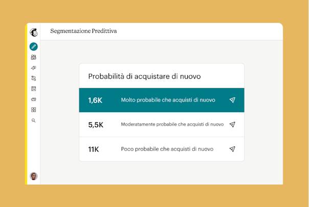 Un grafico di segmentazione predittiva che mostra la probabilità del cliente di acquistare di nuovo, con tre categorie: 16K altamente probabile, 5,5K abbastanza probabile e 11K improbabile