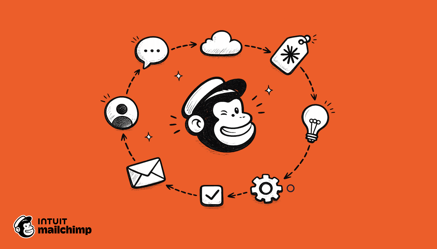 connect mailchimp to claude