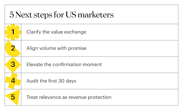 A numbered list of 5 next steps for US marketers to improve customer communication and relevance.