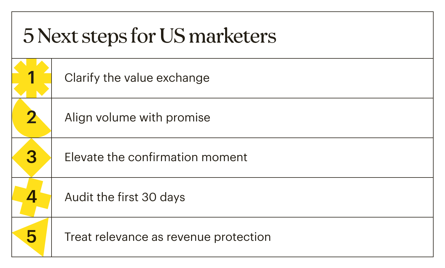 Opt Sinusa Marketing Opt-in Trends in the United States: High Access, Higher ...