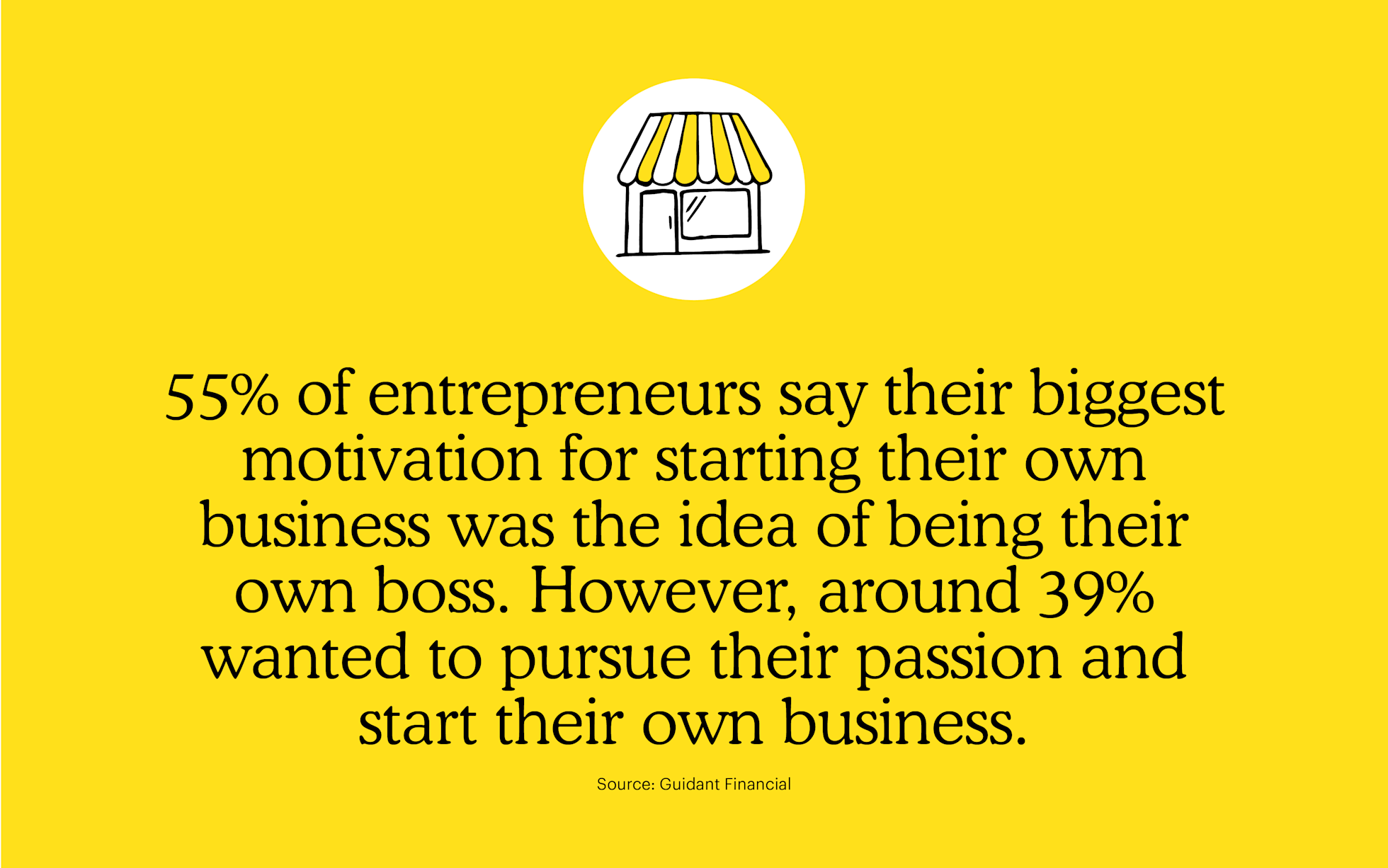 11 Business Ideas to Inspire You | Mailchimp