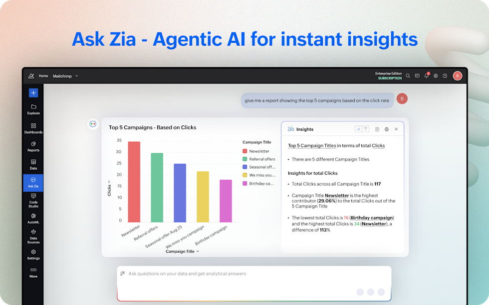 Analytics dashboard showing bar graph of top 5 email campaigns by click rate, with navigation menu and insights panel displaying campaign statistics