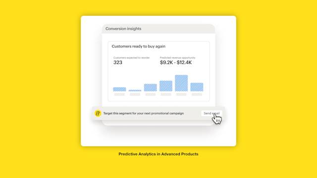 Screenshot of Mailchimp's Conversion Insights feature showing 323 customers ready to reorder with a predicted revenue opportunity of $9.2K–$12.4K, with an option to target the segment for a promotional campaign