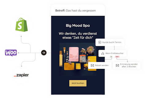 Eine vereinfachte Ansicht der Features, die in einer Mailchimp-E-Mail enthalten sind. Auf der linken Seite: App-Integrationen, die Daten und Assets aus Apps wie Shopify, WooCommerce und Zapier in deine E-Mails einfügen. In der Mitte befindet sich ein Beispiel für eine E-Mail eines fiktiven Spas, die Besucher daran erinnert, dass sie mit der Buchung eines Termins begonnen, diese aber nie abgeschlossen haben. Rechts ist der Marketingautomatisierungsablauf dargestellt, der es ermöglicht, E-Mails wie diese ohne zusätzlichen Aufwand des Geschäftsinhabers gesendet zu bekommen.
