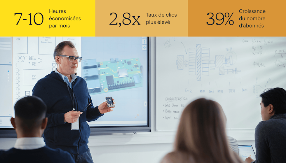 Un scientifique s’adresse à des étudiants devant un tableau blanc et un grand écran sur lequel est projetée une image agrandie d’un composant interne d’ordinateur. Il tient ce composant réel dans sa main. Les statistiques affichées en haut indiquent : un gain de temps de 7 à 10 heures par mois, un taux de clics 2,8 fois plus élevé et une augmentation de 39 % du nombre d’abonnés par rapport à l’année précédente.