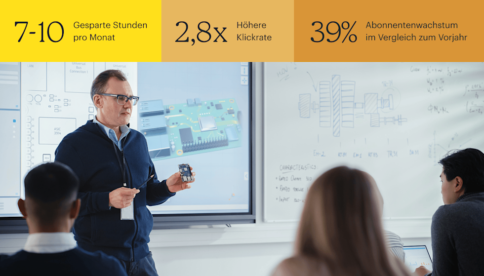 Ein Wissenschaftler präsentiert den Studierenden vor einem Whiteboard und einem großen Bildschirm ein großformatiges Bild eines Computerteils. Er hält das reale Bauteil in seiner Hand. Die Statistiken oben sind: 7-10 Stunden speichern pro Monat, 2,8-fache Klickrate und 39 % mehr Abonnenten im Jahresvergleich.