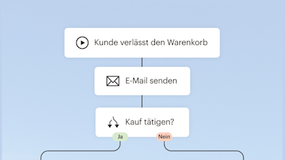 Flussdiagramm, das den Warenkorbabbruchprozess mit E-Mail-Nachverfolgung und Kaufentscheidungspunkten zeigt, die durch Ja/Nein-Optionen markiert sind