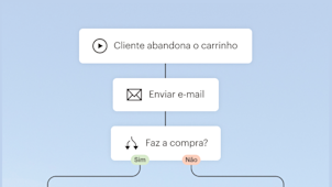 Diagrama de fluxo mostrando o processo de abandono do carrinho com acompanhamento por e-mail e pontos de decisão de compra indicados por opções Sim/Não