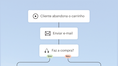 Diagrama de fluxo mostrando o processo de abandono do carrinho com acompanhamento por e-mail e pontos de decisão de compra indicados por opções Sim/Não