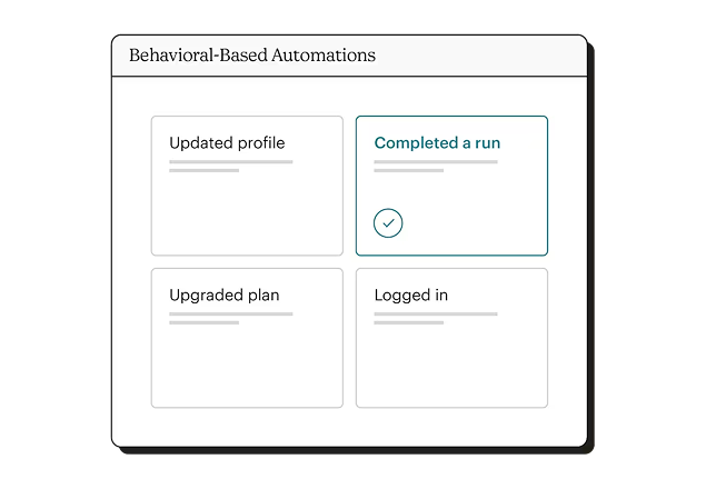 Interface showing behavioral automations with four action cards: Updated profile, Upgraded plan, Completed a run, and Logged in