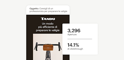 Email ritagliata su dispositivo mobile di un brand di biciclette chiamato Tandu. Un riquadro bianco, accanto e leggermente sopra la parte superiore, indica i tassi di apertura e le percentuali di clic