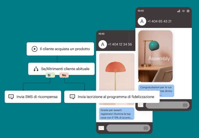 Una versione semplificata dell'interfaccia utente di Mailchimp che mostra un esempio di flusso di marketing automation: se un cliente acquista un prodotto, Mailchimp verifica se è un cliente abituale. Se è un cliente abituale, gli invia una ricompensa tramite SMS. Se non è un cliente abituale, gli invia un messaggio che promuove il programma fedeltà e premi.
