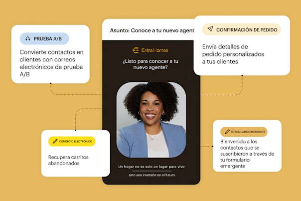 Diagrama del proceso de trabajo de marketing que muestra la función de automatización del correo, incluida la confirmación del pedido, las pruebas divididas, los formularios emergentes y la recuperación del carrito de e-commerce