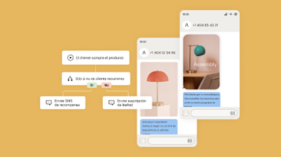 Dos mensajes SMS enviados desde Mailchimp. A su izquierda hay un flujo de recorrido que determina si enviar a un cliente un SMS de recompensa o un SMS de inscripción al programa de lealtad.