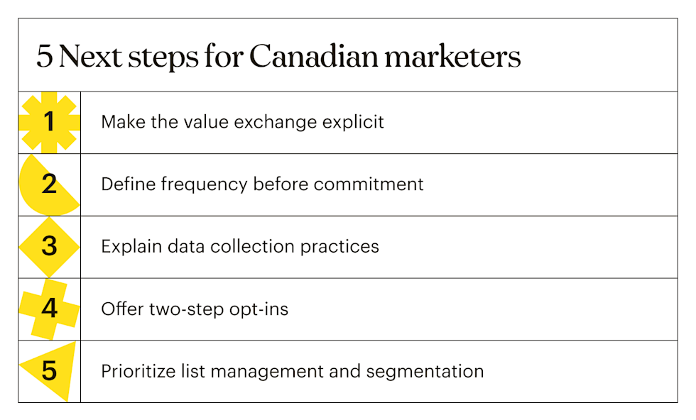 A numbered list of 5 next steps for Canadian marketers to improve customer communication and relevance.