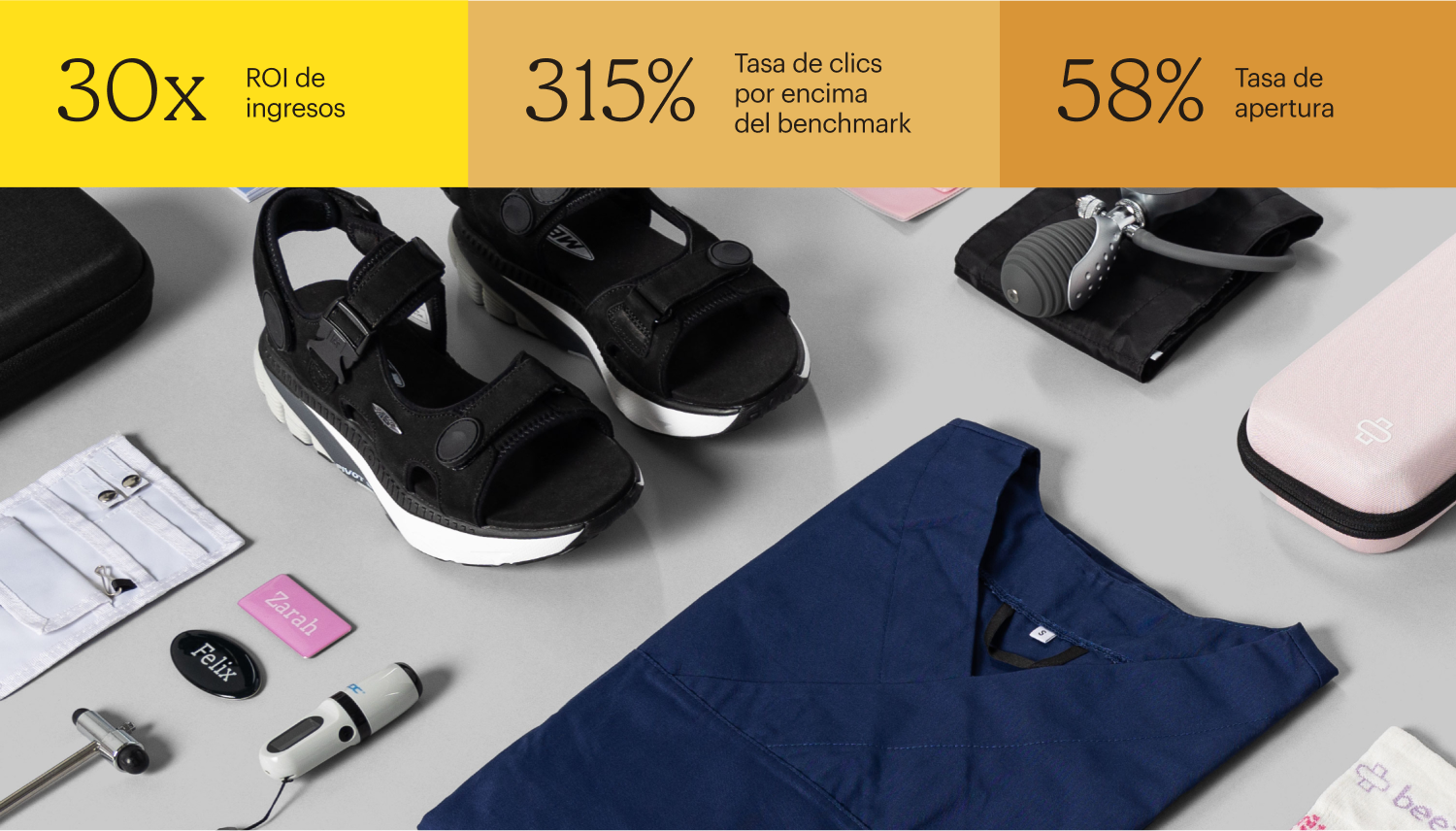 Los coloridos uniformes y accesorios médicos están perfectamente dispuestos sobre un fondo gris. Los artículos incluyen uniformes quirúrgicos azules, zapatos cómodos, estetoscopios, relojes, calcetines, etiquetas de identificación y más. Las estadísticas en la parte superior de la foto son: ROI de ingresos 30 veces mayor, tasa de clics 315 % por encima del punto de referencia y tasa de apertura del 58 %.