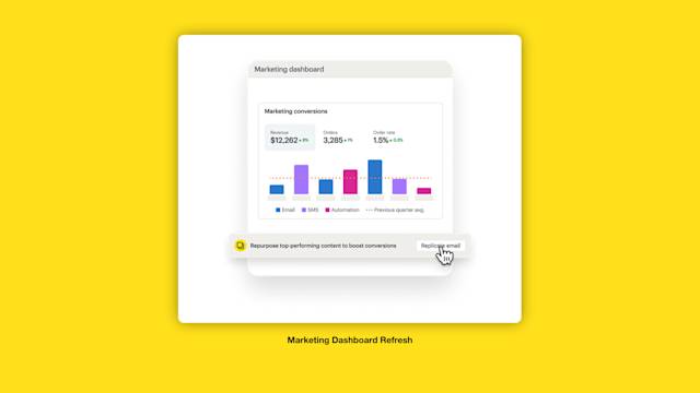 Screenshot of Mailchimp's Marketing Dashboard showing marketing conversions with revenue, orders, and order rate metrics broken down by email, SMS, and automation channels