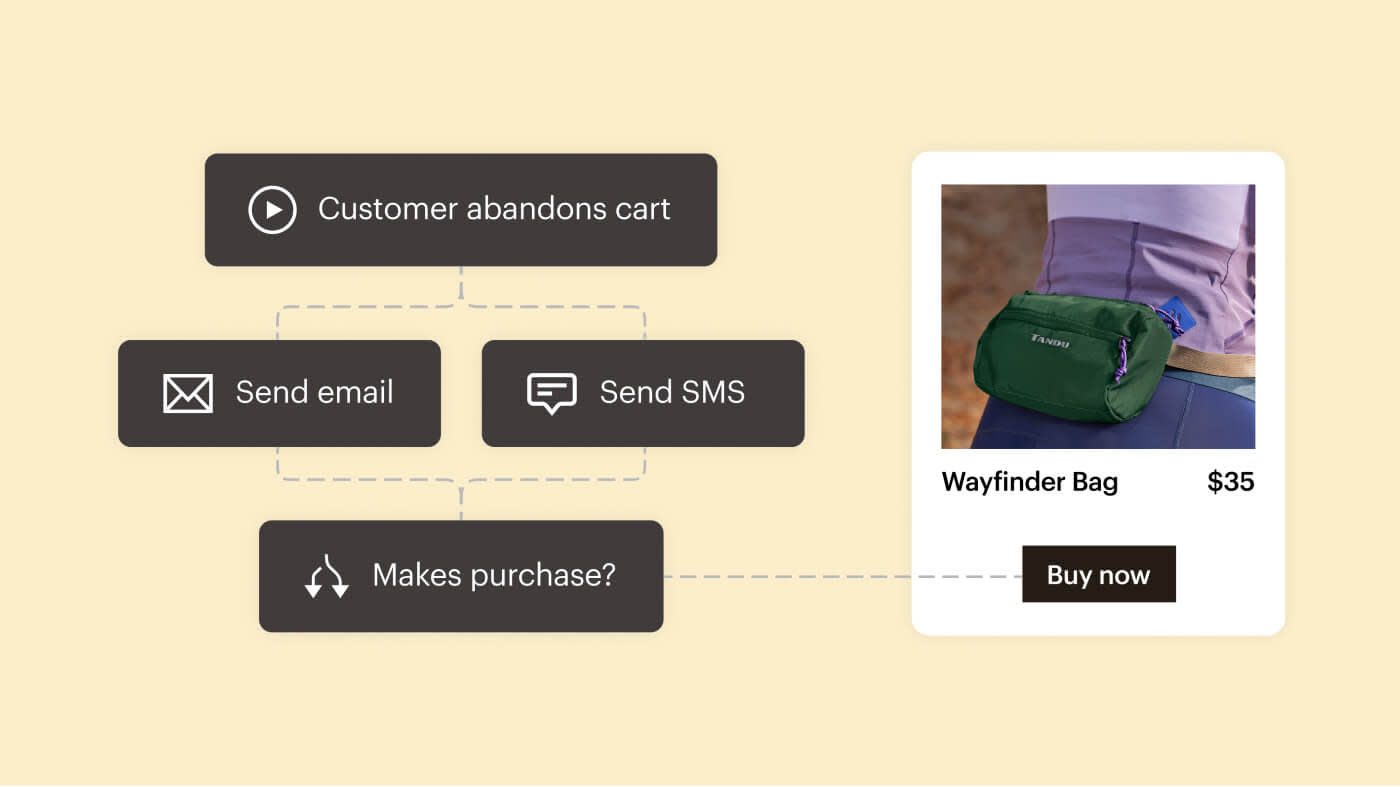 Premium Pricing Plan | Mailchimp