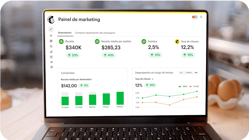 Imagem de um laptop exibindo o recurso Painel de Controle de Marketing do Mailchimp na tela
