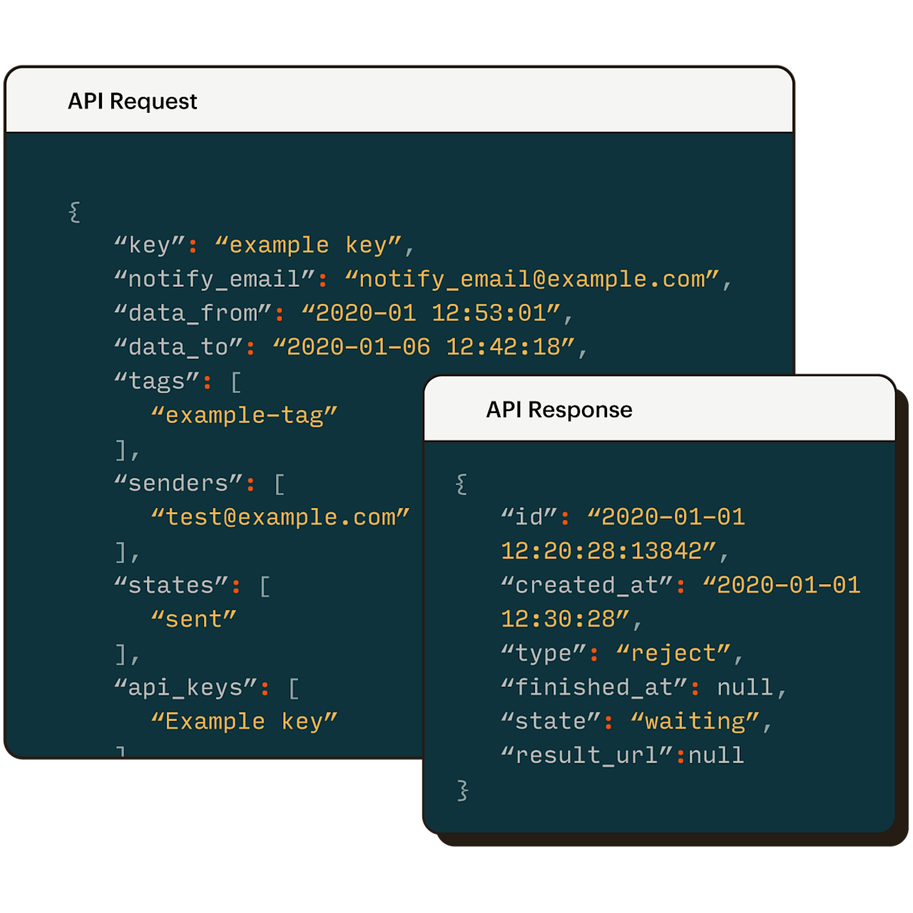 Mailchimp Transactional Email Reporting and Analytics | Mailchimp