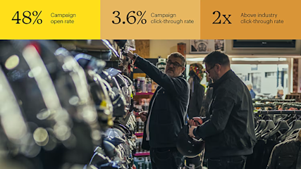 Two people browsing motorcycles in a showroom with campaign statistics showing 48% open rate and 3.6% click-through rate