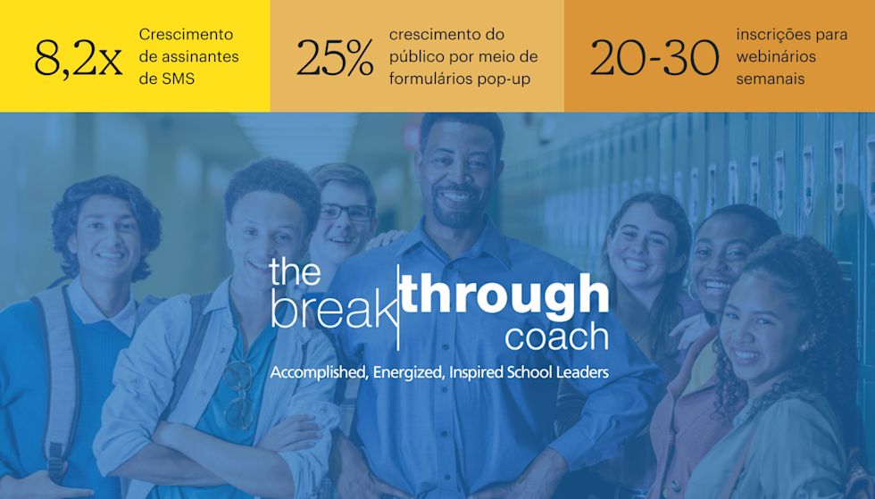 Um educador adulto está em um corredor, cercado por um grupo diverso de estudantes sorridentes reunidos à sua volta, em frente a armários. O texto sobreposto diz "The Breakthrough Coach" e "Líderes Escolares Realizados, Energizados e Inspirados". As estatísticas acima da imagem são: crescimento de 8,2x no número de assinantes de SMS, crescimento de 25% do público por meio de formulários pop-up e 20 a 30 inscrições semanais em webinars.