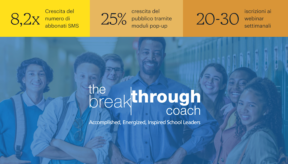 Un insegnante in piedi in un corridoio, circondato da un gruppo eterogeneo di studenti sorridenti, davanti agli armadietti. Il testo sovrapposto recita "The Breakthrough Coach" e "Leader scolastici realizzati, pieni di energia e ispirati". Le statistiche sopra l'immagine sono: crescita di 8,2 volte degli iscritti agli SMS, crescita del pubblico del 25% grazie ai moduli pop-up e 20-30 iscrizioni settimanali ai webinar.