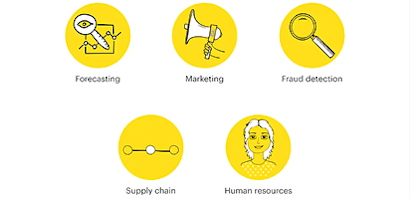Six yellow circular icons representing business functions: forecasting, marketing, fraud detection, supply chain, and human resources