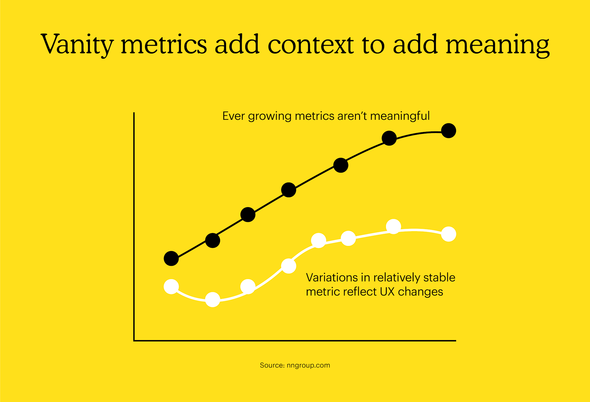 What Are Vanity Metrics? | Mailchimp