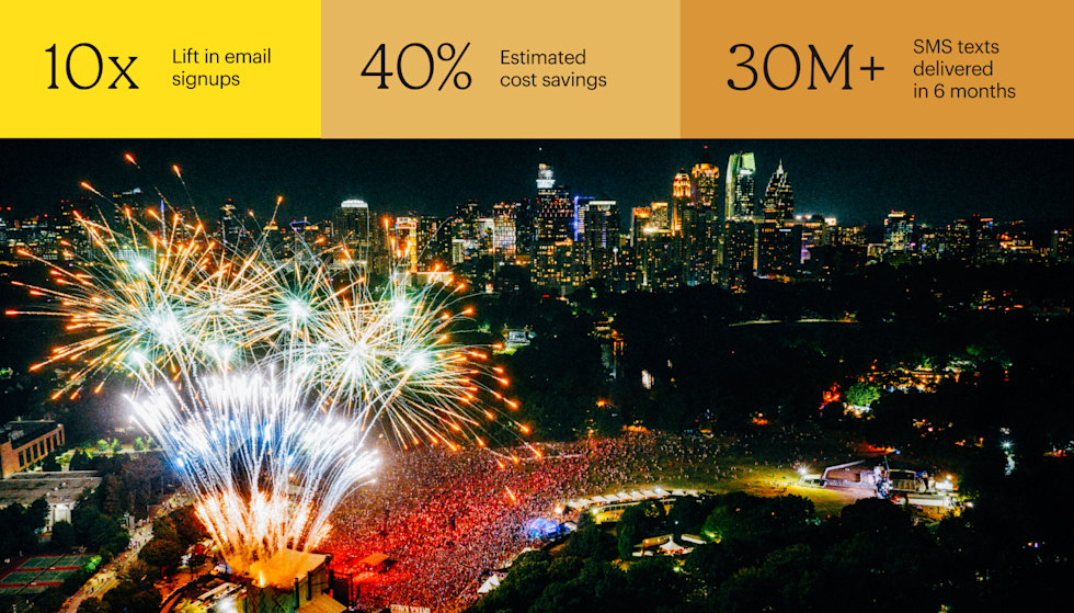 A large mass of people face the stage of a nighttime music festival with the Atlanta skyline in the background. The stage has fireworks shooting high into the sky. Metrics on the image are: 10x Lift in email signups, 40% estimated cost savings, and 30M+ SMS texts delivered in 6 months.