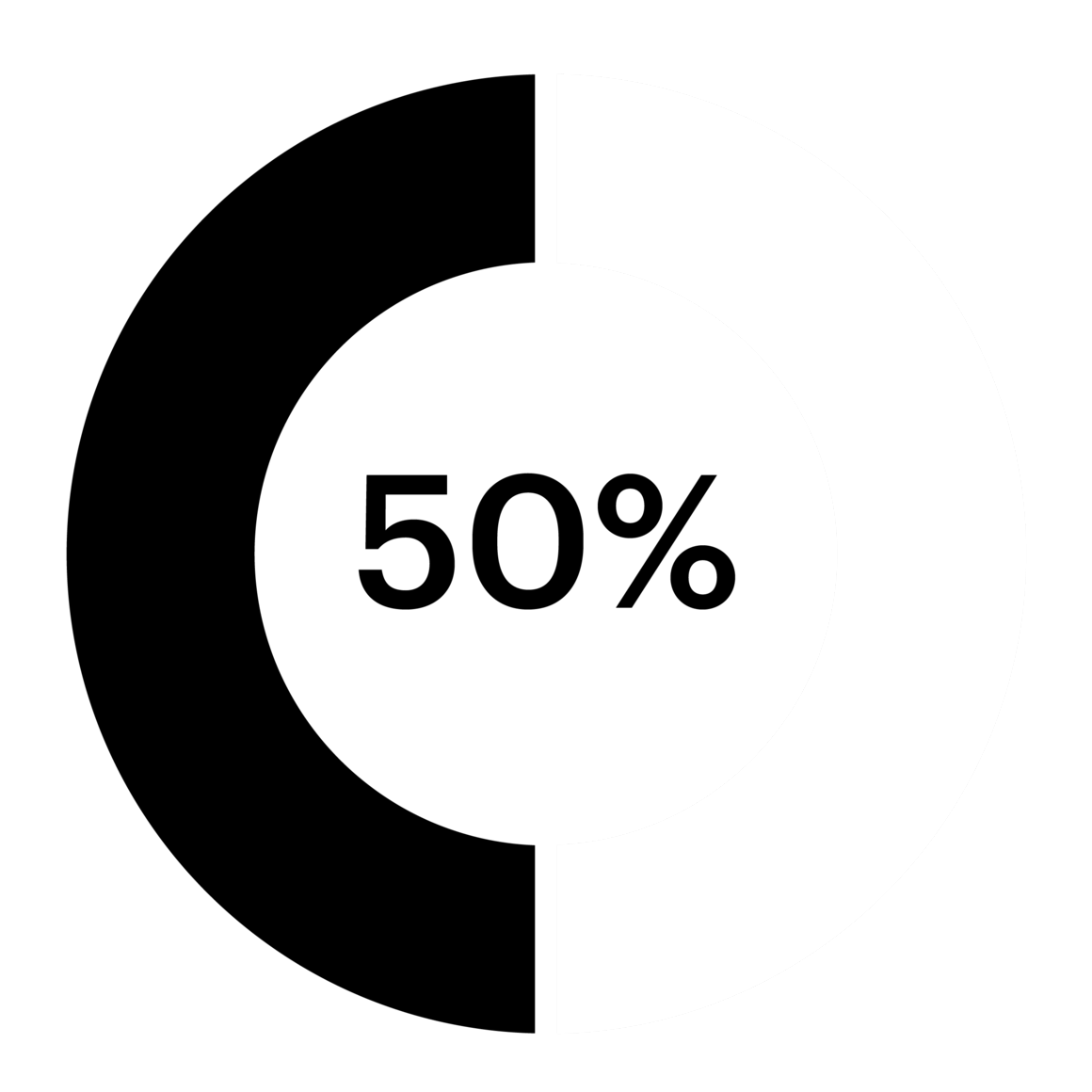 CTOR (taux de réactivité) et taux d'ouverture : quelle mesure est la ...