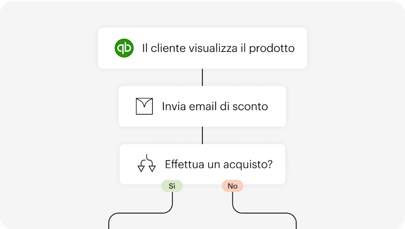 Illustrazione astratta e semplificata che rappresenta la funzionalità di automazione di Mailchimp
