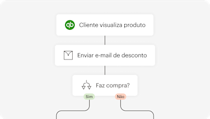 Ilustração abstrata e simplificada representando o recurso de Automação do Mailchimp