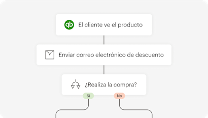 Ilustración abstracta y simplificada que representa la función de Automatizaciones de Mailchimp.