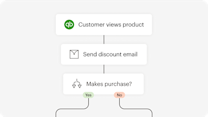 Abstract and simplified illustration representing the Mailchimp Automations feature