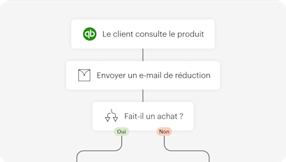 Illustration abstraite et simplifiée représentant la fonctionnalité d’automatisation de Mailchimp