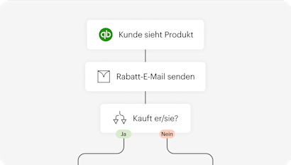 Abstrakte und vereinfachte Illustration des Automatisierungs-Features von Mailchimp