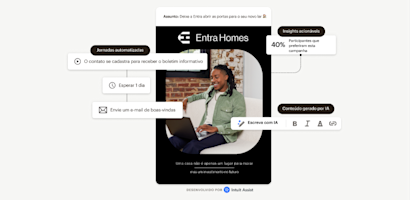 Logotipos do Square, Shopify e Woocommerce com linhas pontilhadas na direção de um e-mail no celular. Um fluxo automatizado da jornada do cliente aparece ao lado e levemente acima
