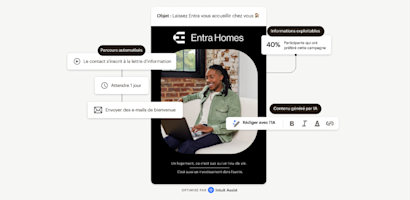 Logos Square, Shopify et Woocommerce avec des lignes pointillées se dirigeant vers un e-mail mobile. Un flux de parcours client automatisé se trouve à côté et légèrement au-dessus