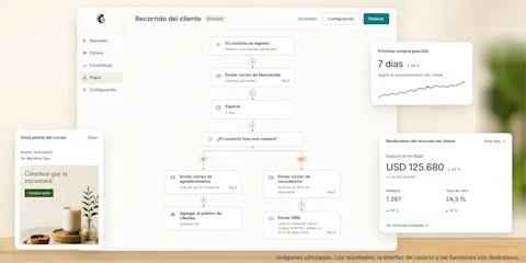 Mailchimp Creador de recorridos del Cliente que muestra un flujo de bienvenida, recordatorio y SMS, con tarjetas para la próxima compra prevista y los ingresos del recorrido." Localiza con el texto.