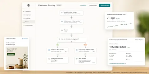 Mailchimp Customer Journey Builder mit einem Willkommens-, Erinnerungs- und SMS-Ablauf, auf dem Karten für den vorhergesagten nächsten Kauf und den Umsatz des Ablaufs zu sehen sind. Mit dem Text lokalisieren.