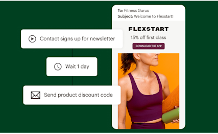 Marketing automation workflow showing email signup, wait period, and discount code steps next to fitness app promotion image